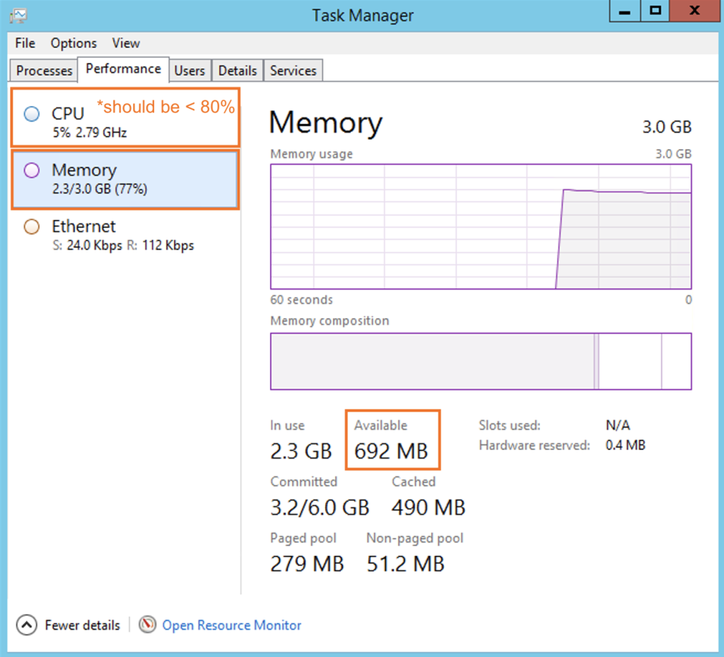 WIndows task manager CPU and RAM free resources