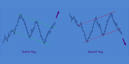 Flag Pattern in Trading: Exploring Its Meaning, Features, Variations, and Trading Strategies