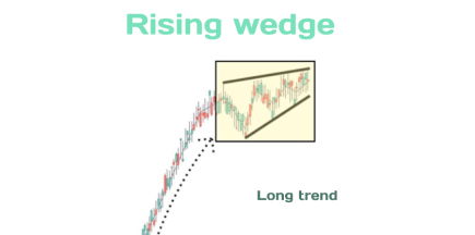 Rising Wedge Patterns in Forex Trading