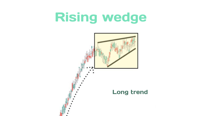 Rising Wedge Patterns in Forex Trading