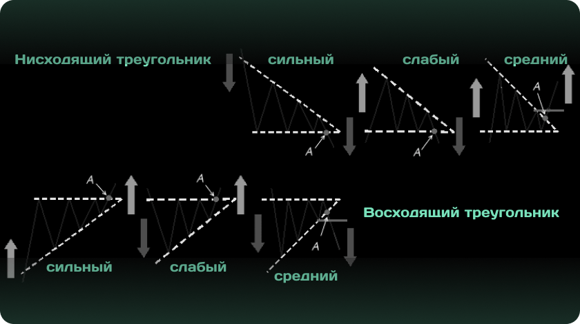 Понимание моделей торгового треугольника: типы и характеристики