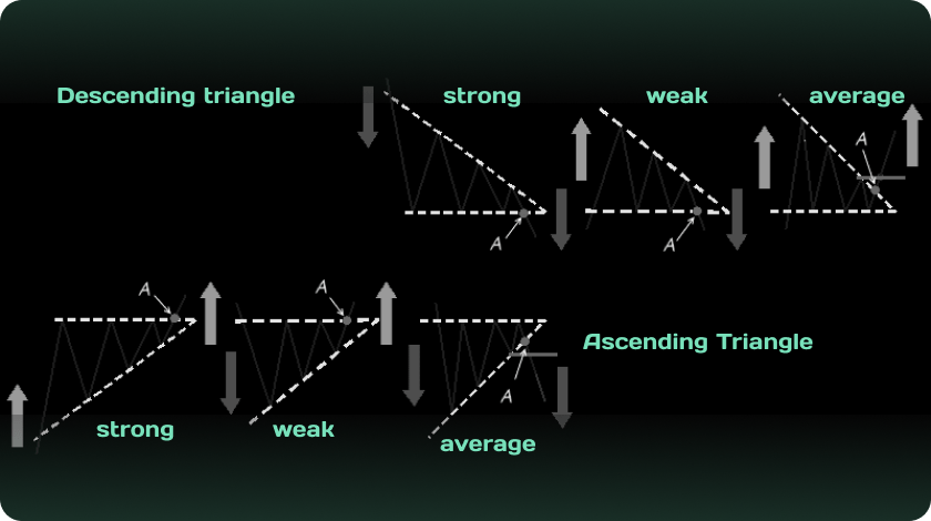 Understanding Trading Triangle Patterns: Types and Characteristics