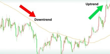 Best Forex Market Trading Strategies for Success