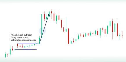 What Is the Yield Curve? Understanding Its Role in Bond Markets and Interest Rates