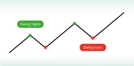 Breakout Trading: A Guide to Trading Breakouts in the Forex Market