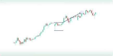 Breakout Trading: A Guide to Trading Breakouts in the Forex Market