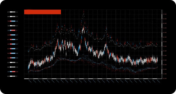 forex trading algorithm