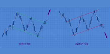 Flag Pattern in Trading: Exploring Its Meaning, Features, Variations, and Trading Strategies