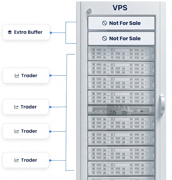 My Forex VPS